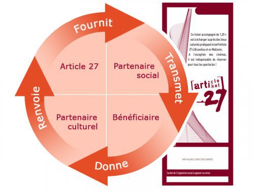article 27